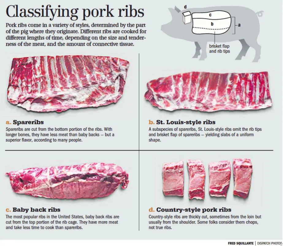 pork riblets
